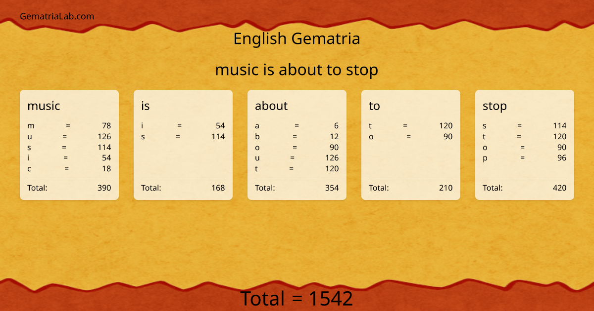 music is about to stop in english Gematria